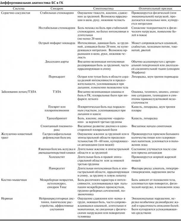  Механизмы возникновения неприятных ощущений в области сердца у представительниц прекрасного пола