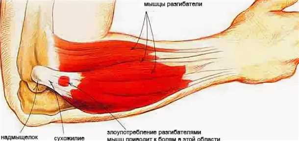 Виды массажа