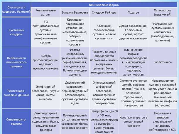 Травматические причины дискомфорта в области плечевого пояса и шеи