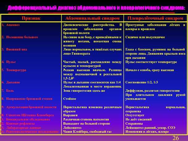 Воспаление слизистой оболочки желудка