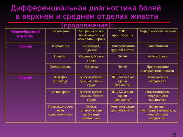 Характер болезней позвоночника