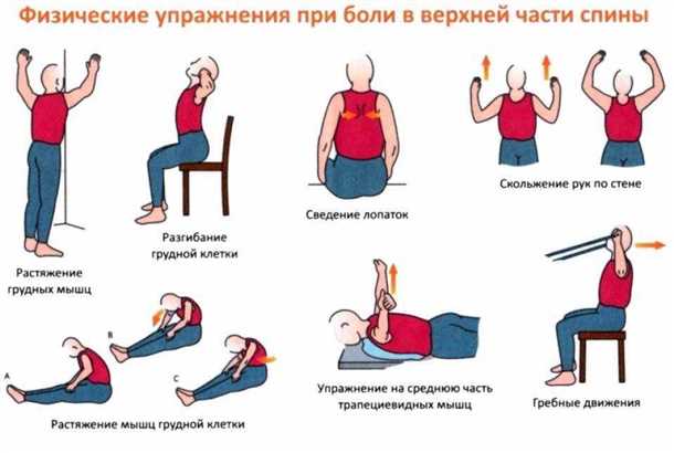 Препараты для улучшения комфорта и качества жизни при сколиозе