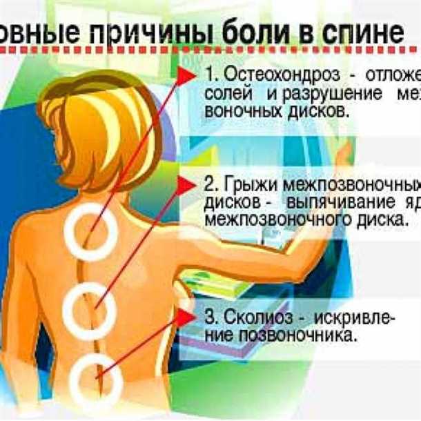 Профилактика и коррекция неправильной осанки у детей
