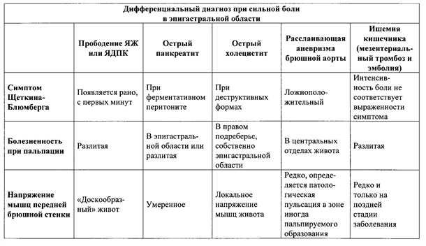 2. Язвенная болезнь