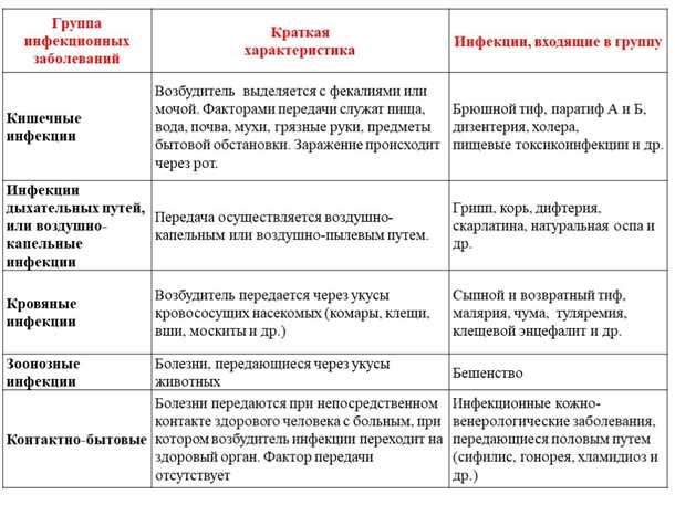 4. Избегайте контакта с зараженными людьми