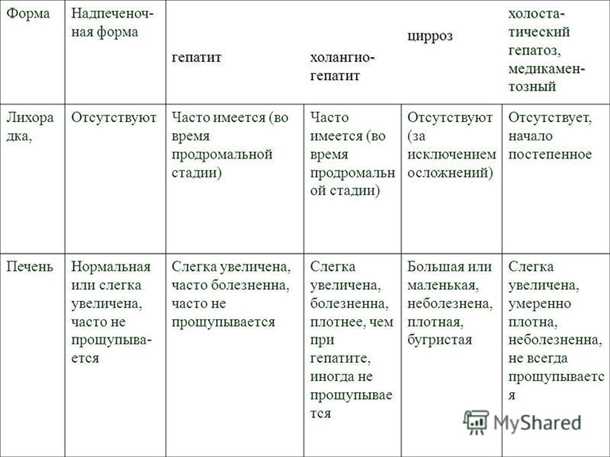 Последствия гепатита В и гепатита С
