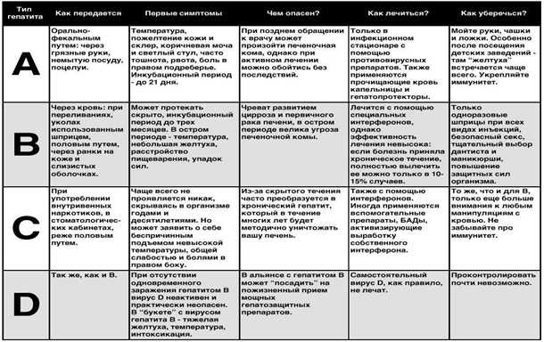 Диагностика гепатита С