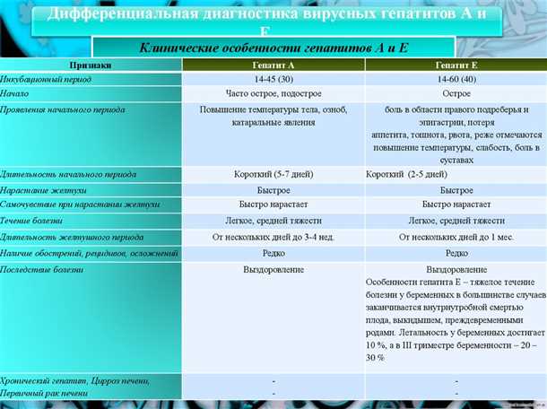 Вирусные агенты гепатита В и гепатита С