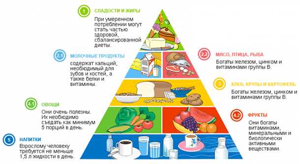 Признаки ослабления иммунной системы