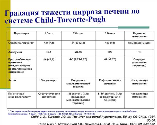 Чего следует избегать?