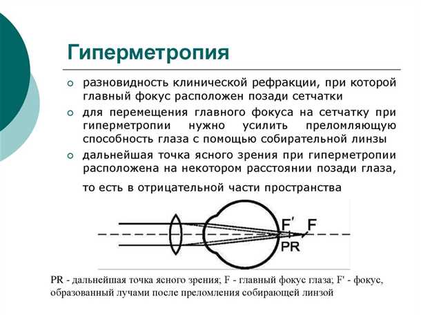 Симптомы и проявления