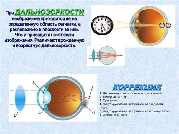 1. Визуальный осмотр