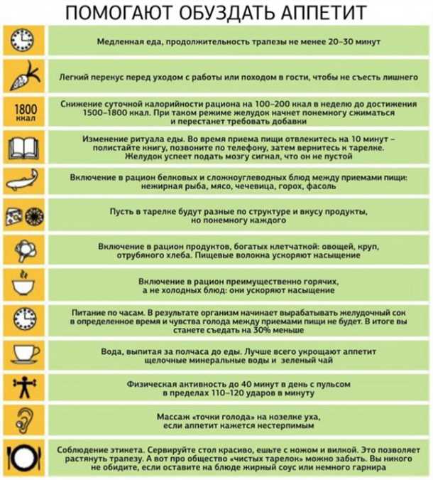 Катаболические процессы