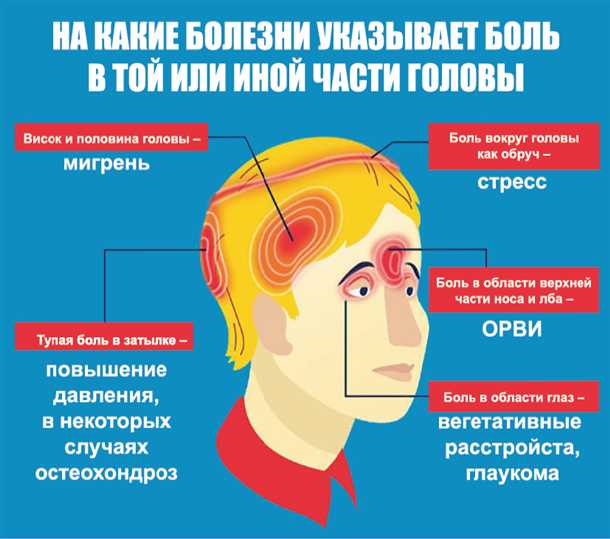 1. Приложение холодных компрессов