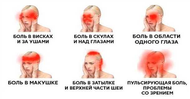 Основные причины давящей боли в глазах