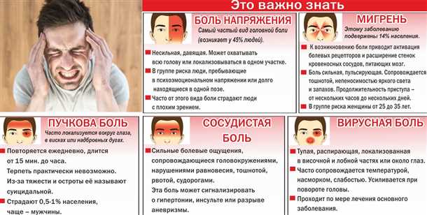 5. Мигрень