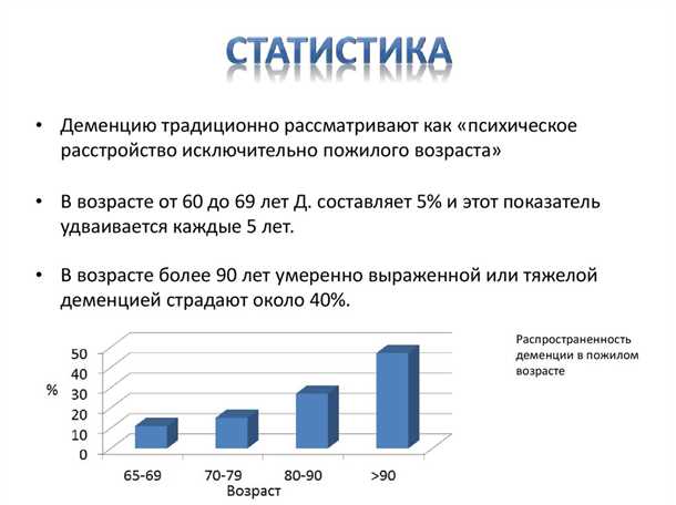 Деменция с возрастом