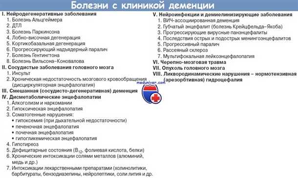  Характеристики демиелинизации при нейродегенеративных заболеваниях