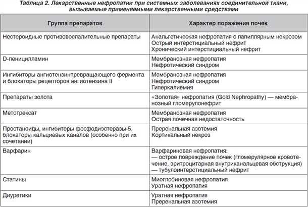 2. Сенсорные нарушения