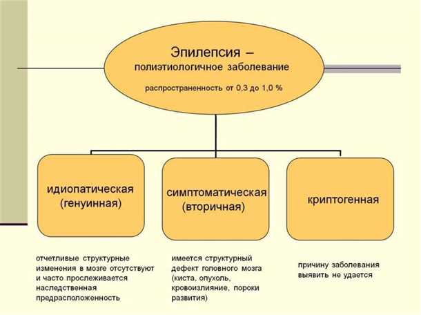 Детская идиопатическая эпилепсия.