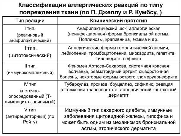 Основные причины аллергического дерматита