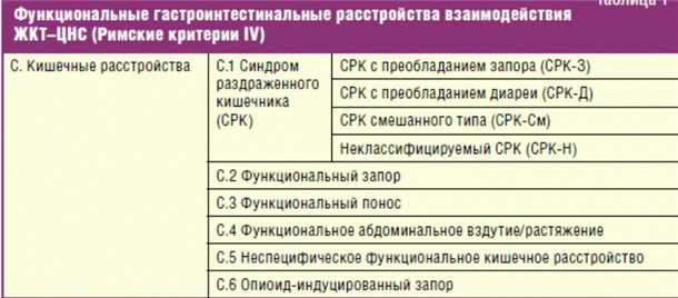 Значение сбалансированного рациона