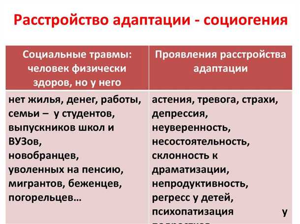 Влияние на поведение