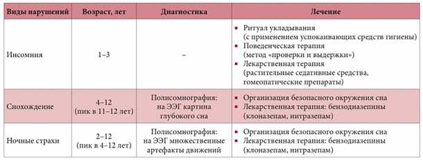 Влияние детского расстройства снов на развитие ребенка