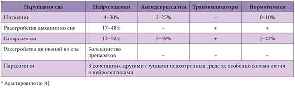 Специализированные тесты и обследования
