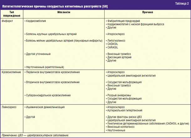 Методы коррекционной работы со специфическими потребностями детей