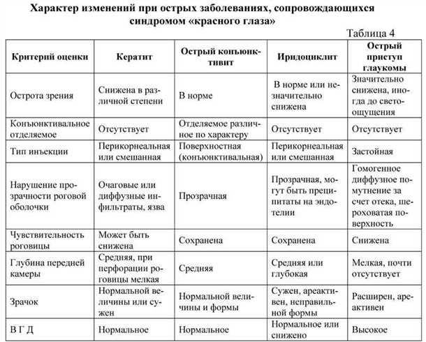 Использование специальных ассистивных технологий