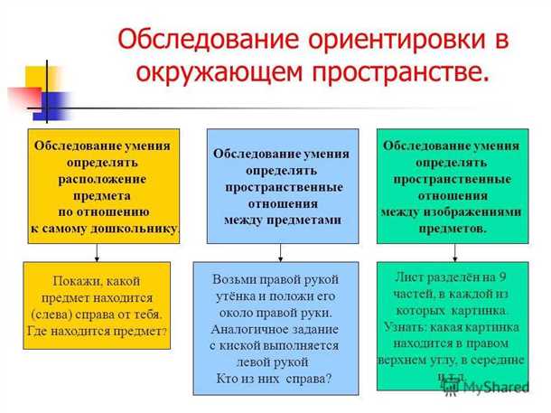 Как распознать основные признаки данного явления у ребенка?