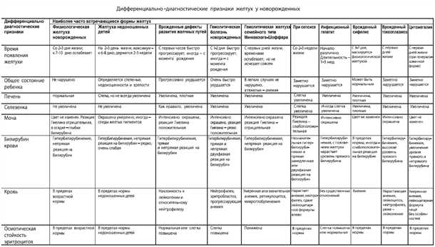 Влияние эмоционального состояния