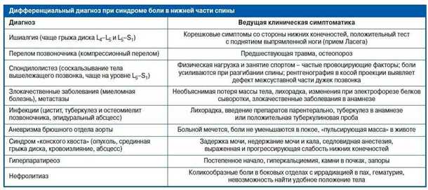 Детский синдром нарушений реакции на боль - причины, симптомы и возможные пути лечения и поддержки Детский синдром нарушений реакции на боль.