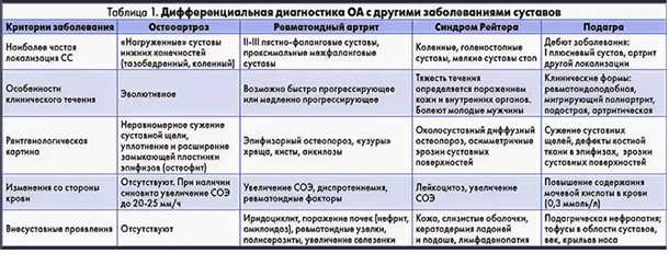 Причины развития данного состояния