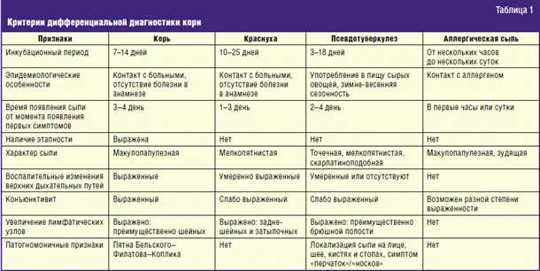 Влияние внешних факторов на организм ребенка