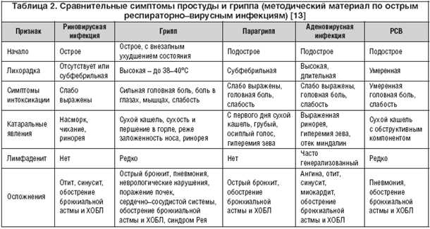 Прогноз при патологии восприятия тепла и холода у детей
