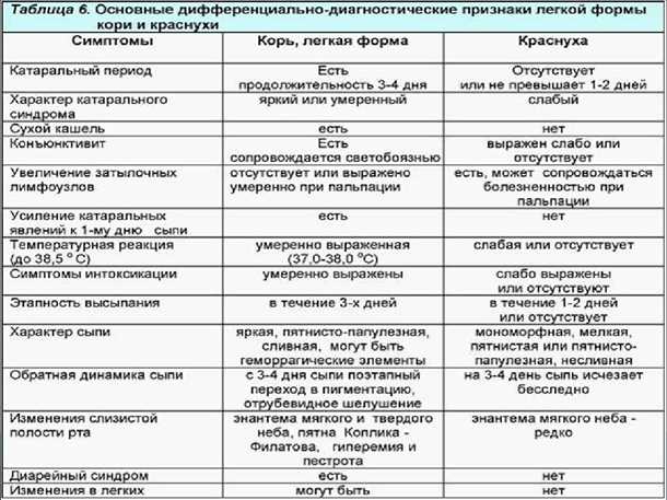 Общая цель пункта №3. Что такое детский синдром нарушений реакции на температурные изменения