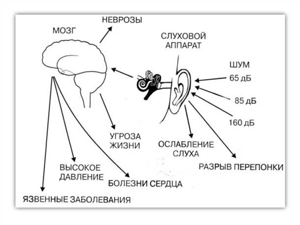 Влияние внешних звуков на детей: причины, последствия и возможные пути решения
