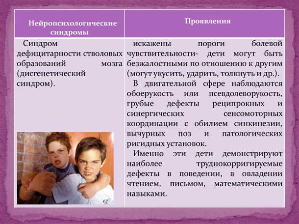 Детский синдром нарушений реакции на звуки и шумы.