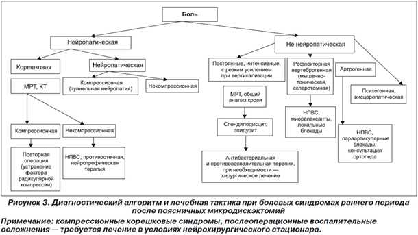 Взаимосвязь психологического состояния и физического здоровья