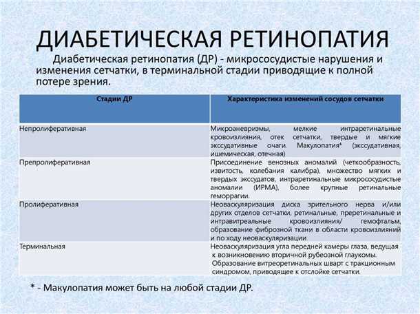 Методы лечения диабетической ретинопатии