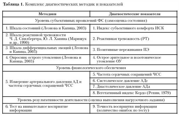 Основные принципы и преимущества МРТ
