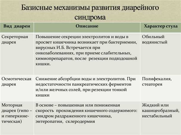 Диарейный синдром: типы, диагностика и лечение