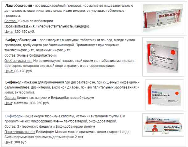 Лечение гастроинтестинальных инфекций