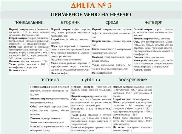 Примерное меню на первую неделю при диарее: