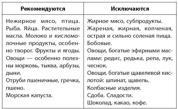 Раздел 5: Режим питания при камнях в желчном пузыре