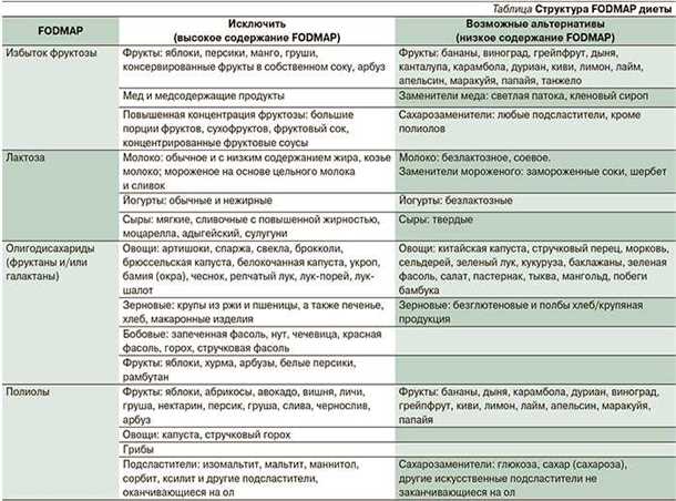 5. Постоянный контроль уровня стресса