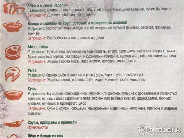 Диета при колите кишечника — продукты и меню на неделю для облегчения симптомов Диета при колите кишечника: продукты и меню на неделю