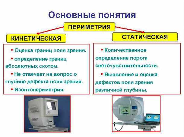 Преимущества динамической периметрии